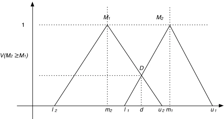 Fig. 5: The intersection between M1 and M2