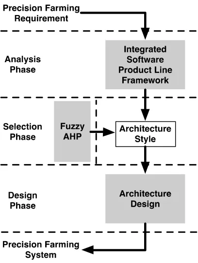 Fig. 1: Integrated Approach 
