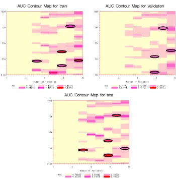 Fig. 4.Comparison of AUC within scenario 2 for anonymous industrial daily data.