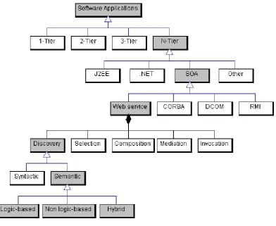 Figure  1.1 Scope of Research 