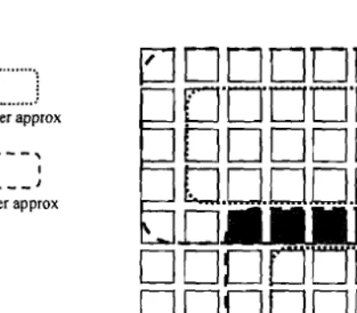 Figure 5: Rough set clustering of the output grid ofSOM. 