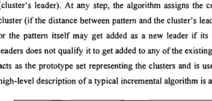 Figure I. Incremental clustering algorithm 