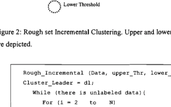 Figure 3: Rough set Incremental Clustering algorithm. 