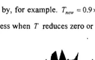 Figure 4: Simulated Annealing searching process 
