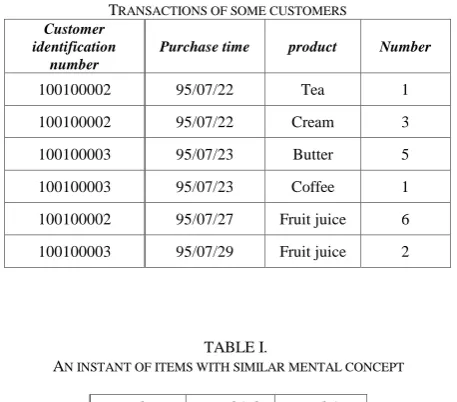TABLE II. TABLE I. 