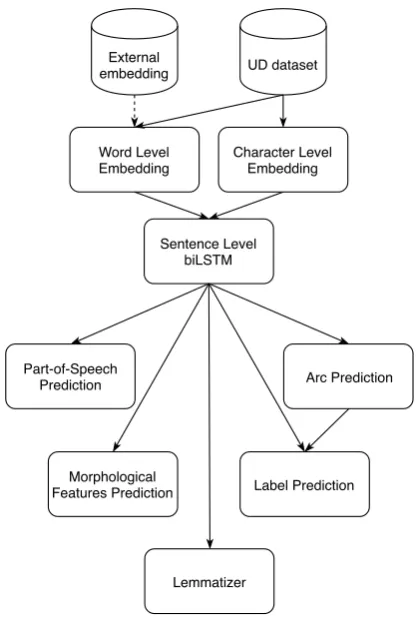 Figure 1: The schema of the system architecture.