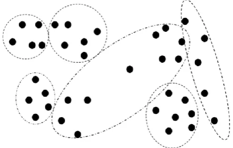 Fig. 1.   Data clustering visualization. [4] 