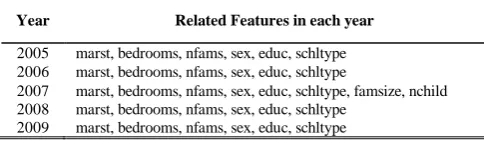 Fig. 3.   SSE values from data clustering with ordinary k-means 