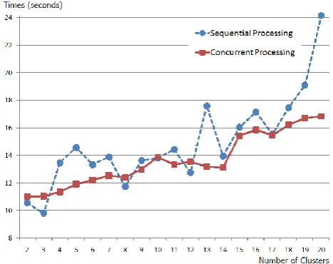 Fig. 5.   Compare amount of looping 