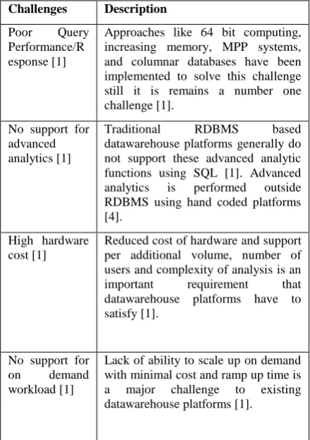 Table 1: Challenges related to traditional DW platforms 