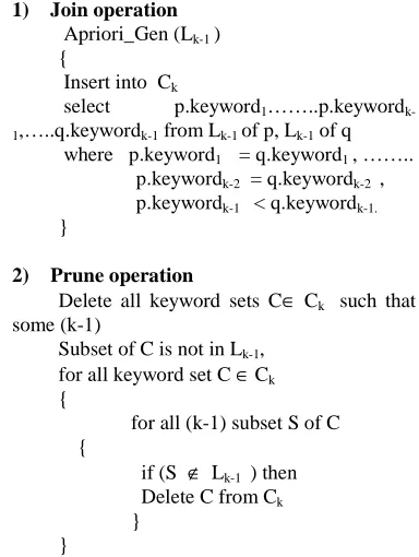 Table 1 Notation for sequential algorithm  