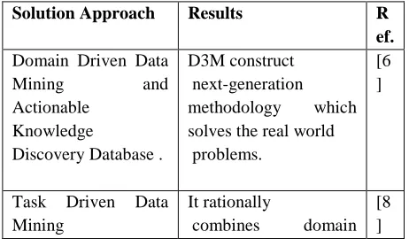Table III Problem of Decision Making in Heterogeneous Data bases 