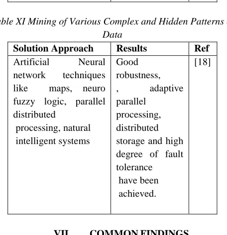 Table VIII Problem of Protecting and Preserving Data 