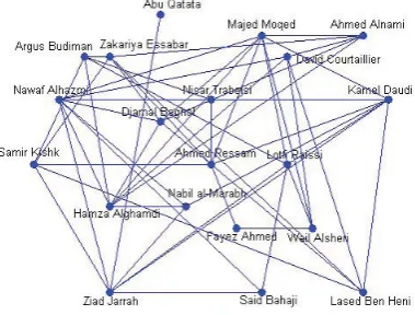 Figure 2: Network of 20 Nodes