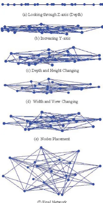 Figure 3: Selected Phases