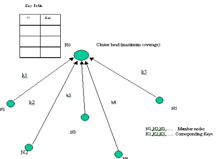 Figure 1: Threshold cryptographic method  