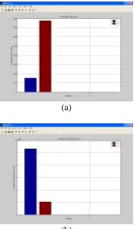 Figure 5:(a) Average Packet Delivery & (b) Propagation delay plot  