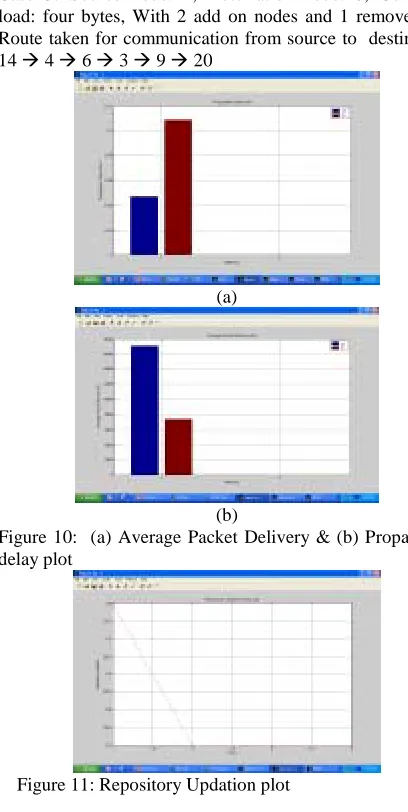 Figure 9: Repository Updation plot  
