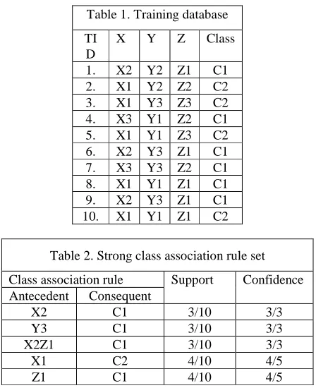 Table 1. Training database 