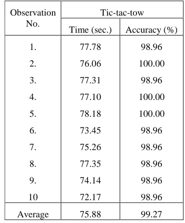 Table 3: Dataset 