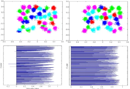 Fig 3: Clustering results of a2 dataset using kkz_kmeans (on left) and ss_kmeans (on right) 