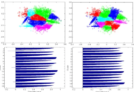 Fig 5: Clustering results of s3 dataset using kkz_kmeans (on left) and ss_kmeans (on right)