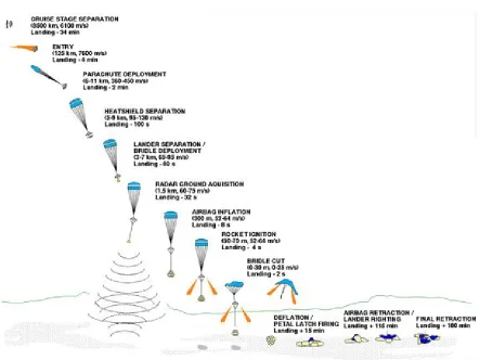 Figure 3. MPF EDL Strategy