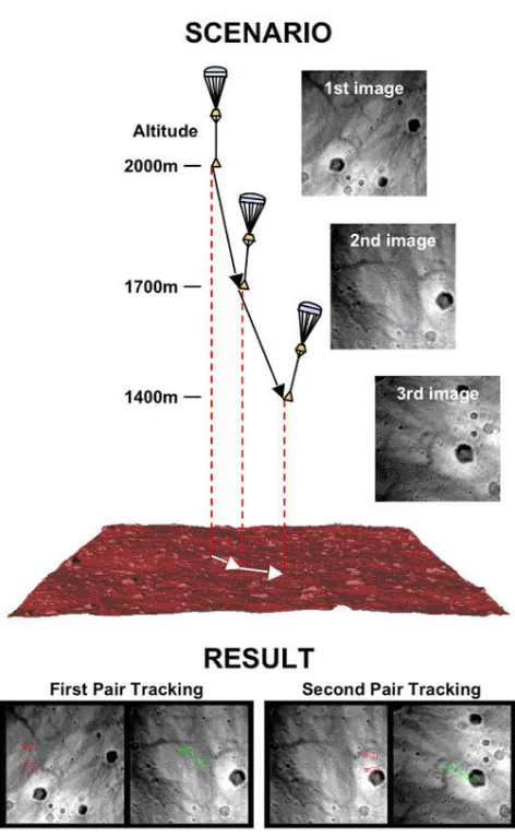 Figure 4. DIMES in action