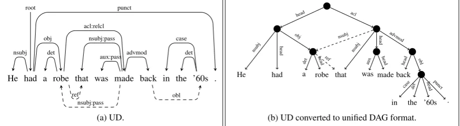 Figure 4:newsgroup-groups.google.com_GuildWars_086f0f64ab633ab3_ENG_20041111_173500-0051 (UD_English-EWT), containing a null node (E9.1) and case information (nmod:on).