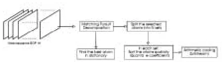 Fig. 1. Block diagram of the MP3D encoder 