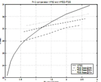 Fig. 4. R-D comparison between MP3D, SPIHT-3D and MPEG with S-scalability for qcif foreman 30fps  