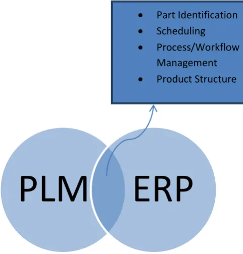 Figure 2: Intersection points of PLM and ERM 