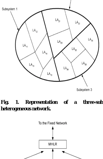 Fig. heterogeneous network. 