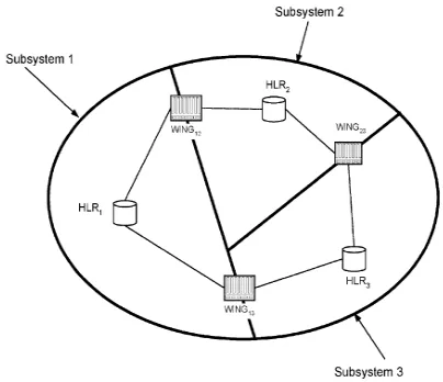 Fig. 3. Interconnection of WINGs with HLRs for a three-subsystem network 