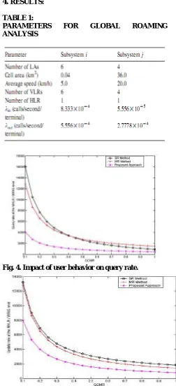 TABLE 1: PARAMETERS ANALYSIS 