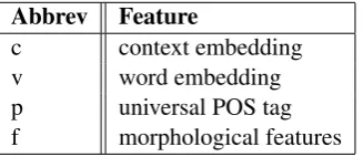 Table 1: Possible features for each word