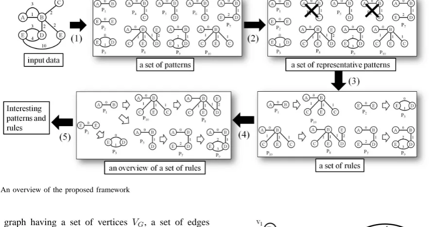 Fig. 2.An overview of the proposed framework