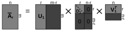 Fig. 1.Singular Value Decomposition