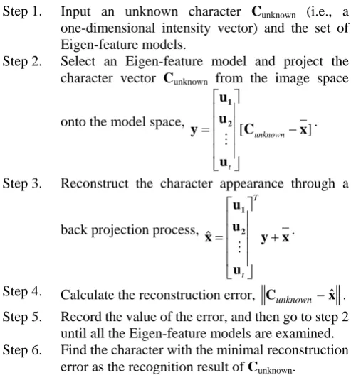 Fig. 3. Example of the character recognition: (a) the unknown character; (b)-(d) the reconstructed appearances using three different Eigen-feature models