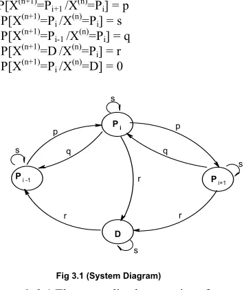 Fig 3.1 (System Diagram)