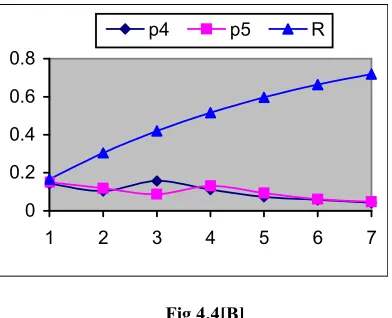 Fig 4.4[B] 