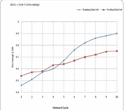 Table 3 is shown in figure 5. 