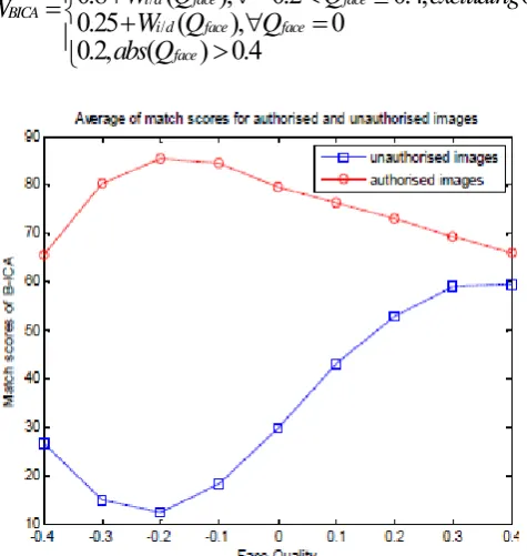 fig.9. When the face quality falls below +0.4 or -0.4, the IR 