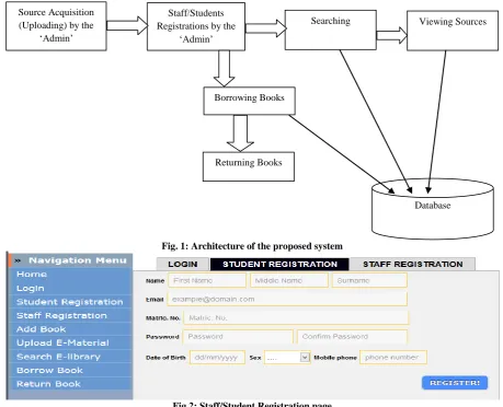 Fig.2: Staff/Student Registration page 