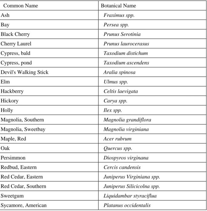 TABLE INSET: 