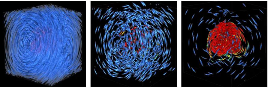 Fig. 1.The integrated Lorenz attractor. Left: The important attractor region are occlusioned with the context when adopting dense texture-basedmethod.Middle: The sparse texture method can resolve the occlusion problem, yet some information about the two spiral attractor structures is also lost.Right: The occlusion and clutter problems are solved by our multi-resolution approach completely, the Lorenz attractor is effectively visualized in anefﬁcient way.
