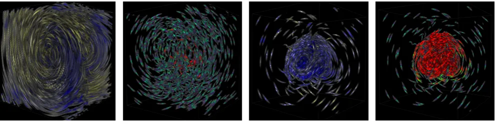 Fig. 3.From left to right, rendering lorinz dataset with: (a) evenly distributed input noises and scumbled cool/warm illumination model, (b) evenlydistributed input noises and exquisite cool/warm illumination model, (c) multi-resolutional distributed input noises and the gradient-based illuminationmodel, (d) multi-resolutional distributed input noises and the exquisite model.