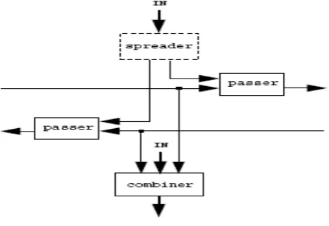 Fig  5: One Dimension   