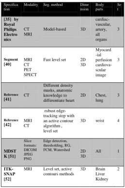 TABLE 2 Categorization of available tools for different parts of human body 