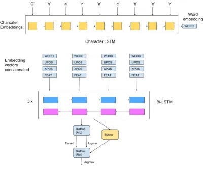 Figure 1: Overall model architecture.